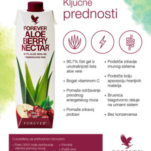Proizvodi od aloe vere Novi Sad