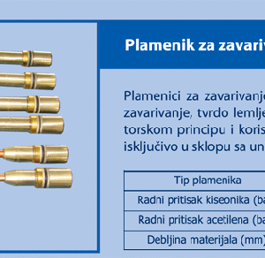 Teleoptik gasna oprema d.o.o