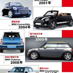 Auto delovi MINI COOPER Šabac Zoran Šijan