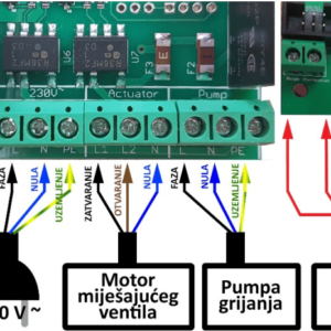 Servis ELEKTROREMONT Valjevo